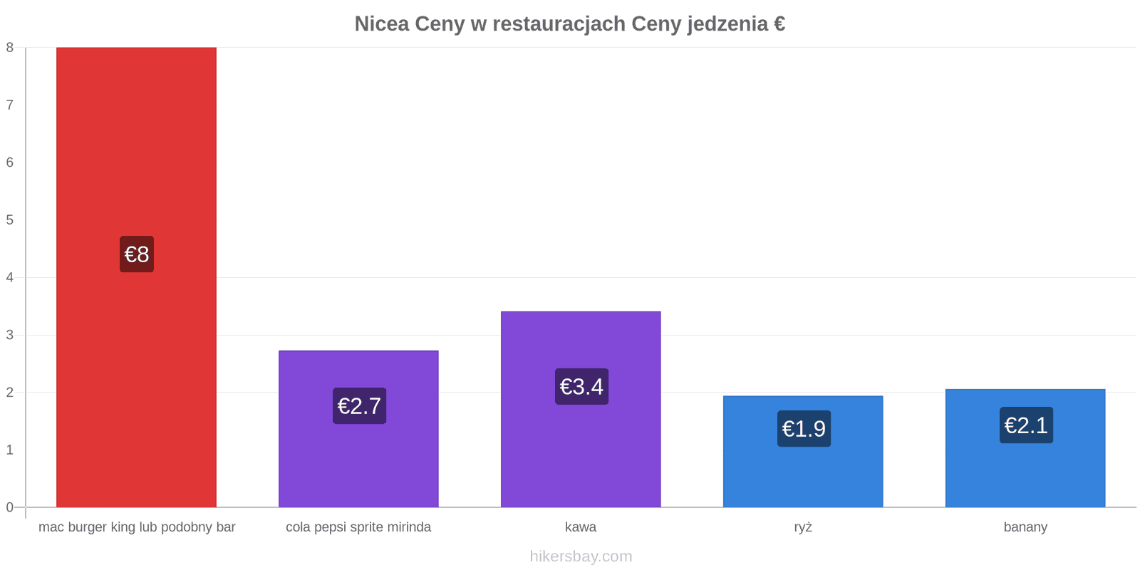 Nicea zmiany cen hikersbay.com