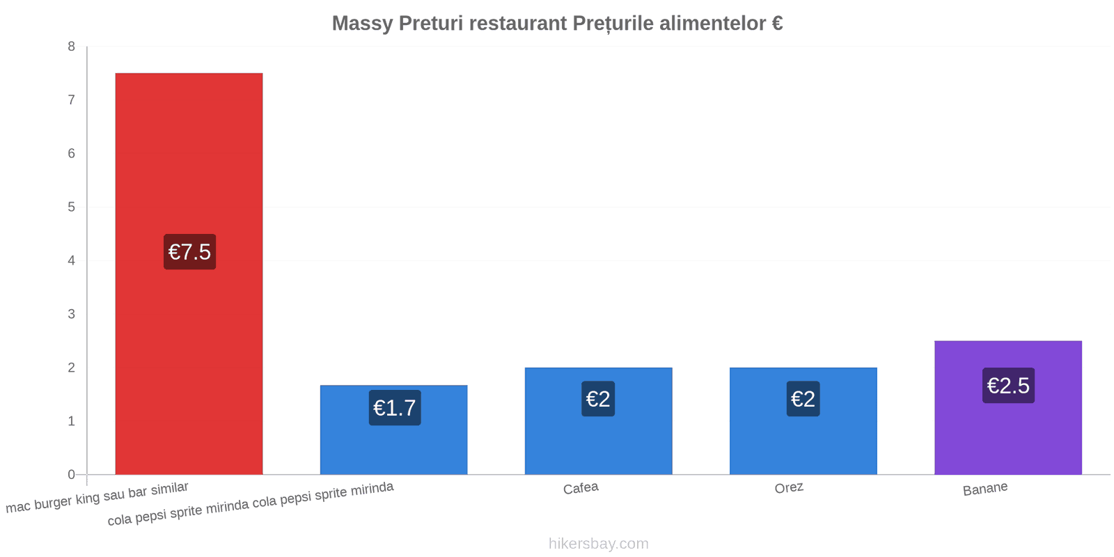 Massy schimbări de prețuri hikersbay.com