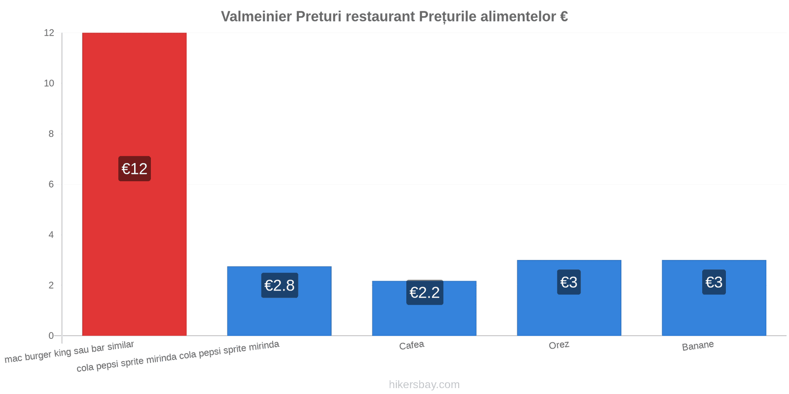 Valmeinier schimbări de prețuri hikersbay.com