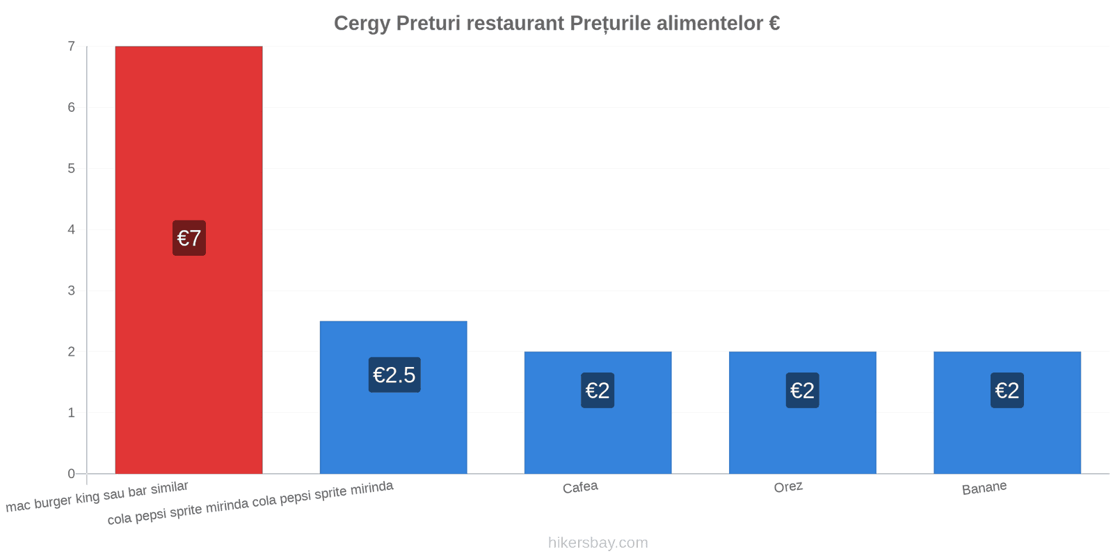 Cergy schimbări de prețuri hikersbay.com