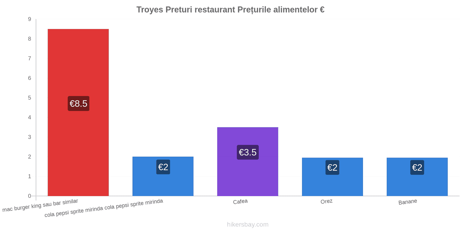 Troyes schimbări de prețuri hikersbay.com