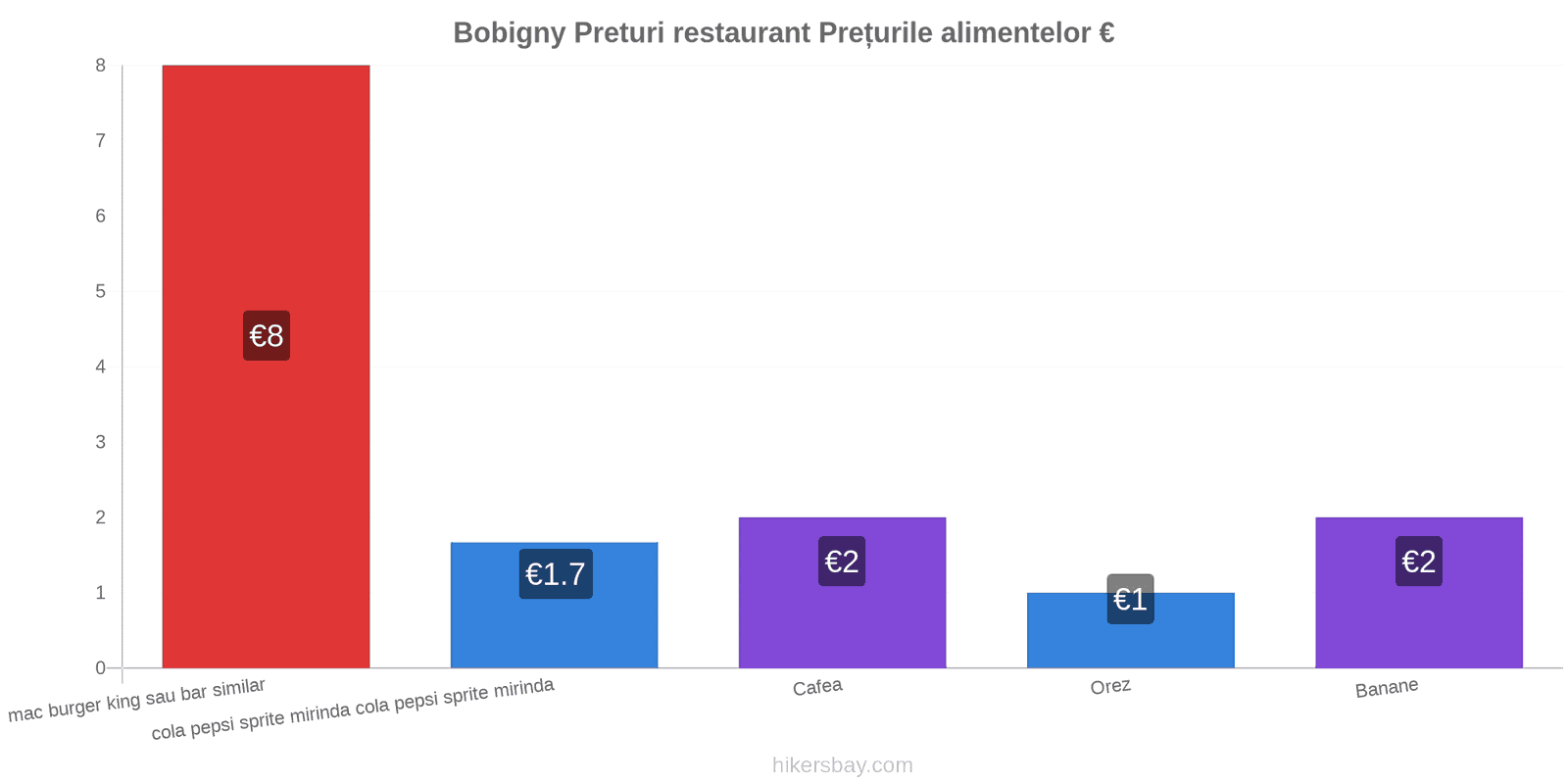 Bobigny schimbări de prețuri hikersbay.com