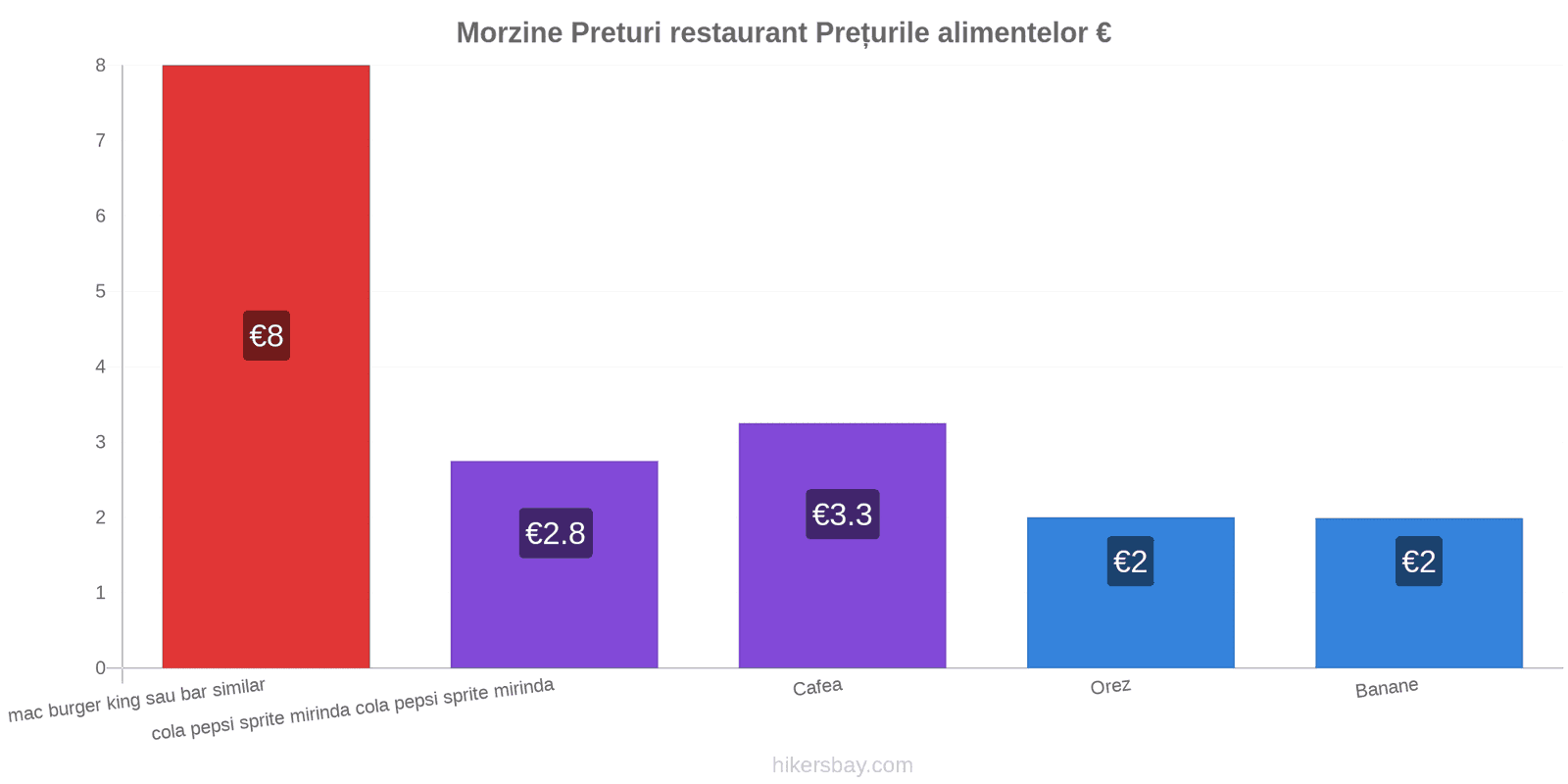 Morzine schimbări de prețuri hikersbay.com