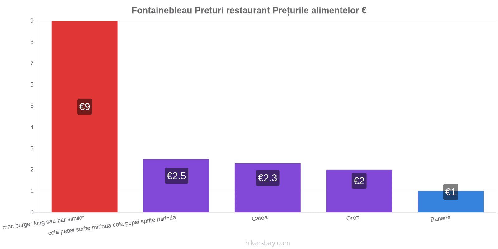 Fontainebleau schimbări de prețuri hikersbay.com