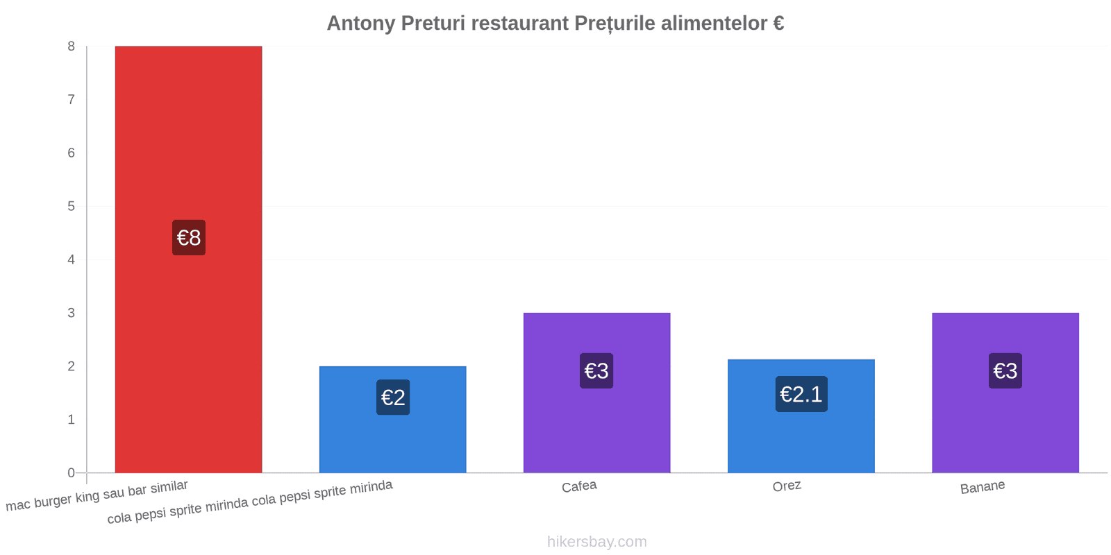 Antony schimbări de prețuri hikersbay.com