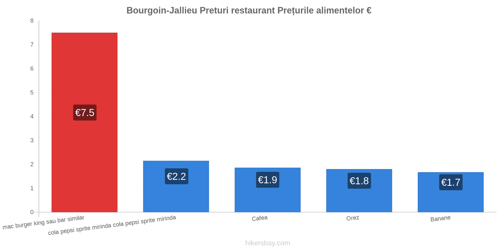 Bourgoin-Jallieu schimbări de prețuri hikersbay.com