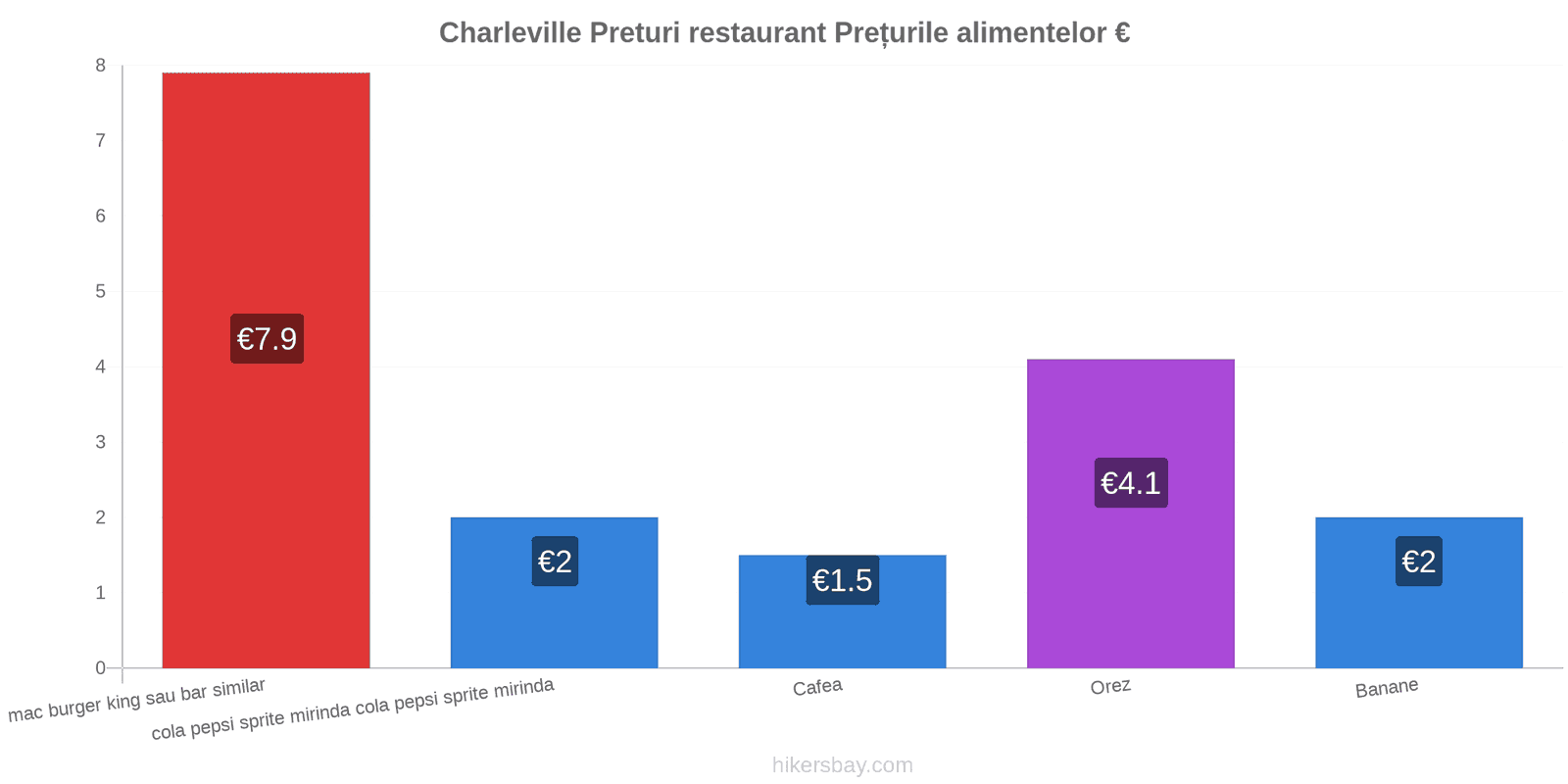 Charleville schimbări de prețuri hikersbay.com