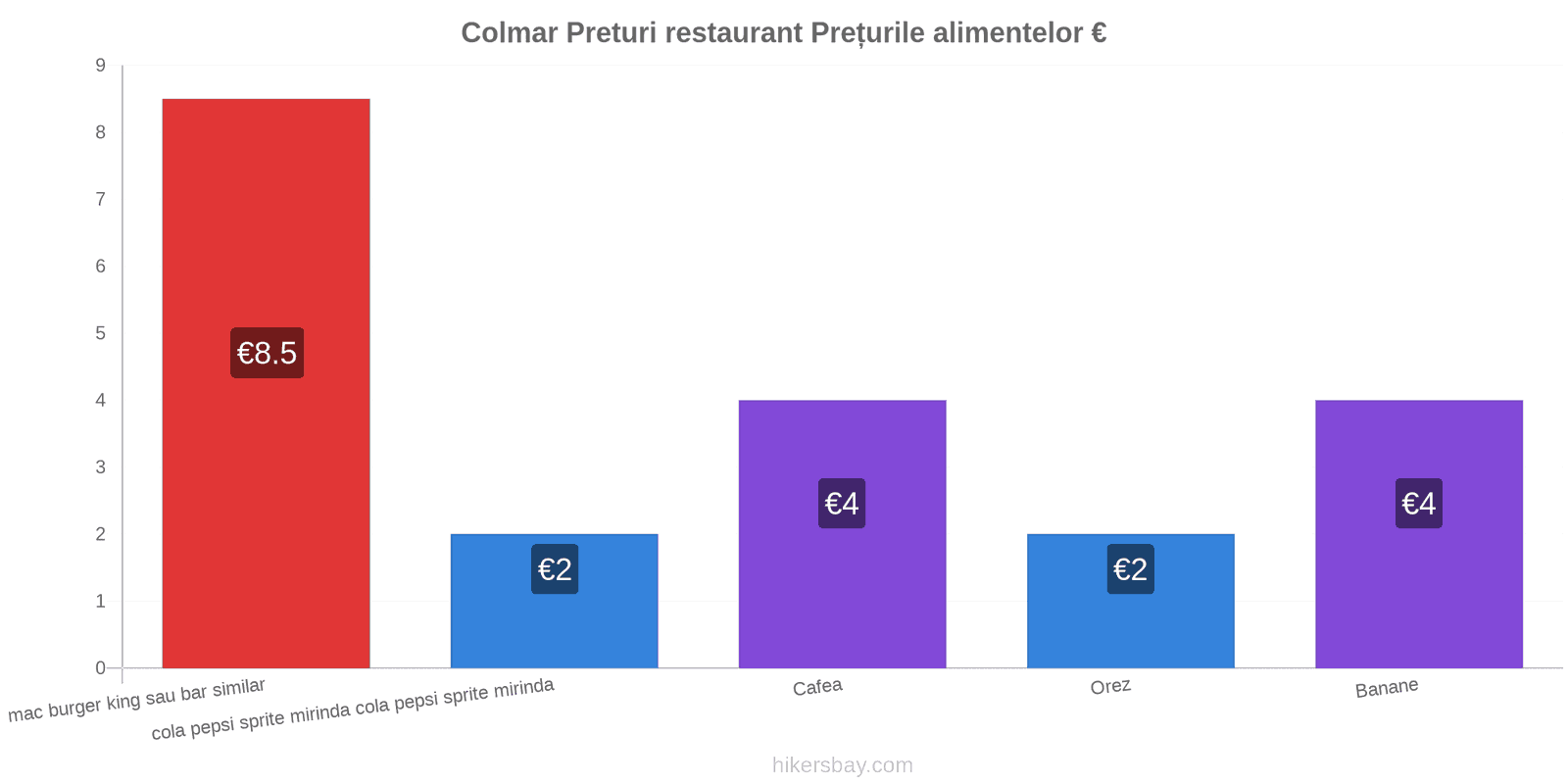 Colmar schimbări de prețuri hikersbay.com