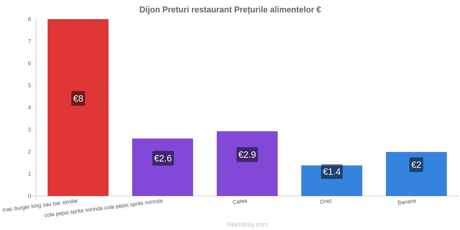 Dijon schimbări de prețuri hikersbay.com