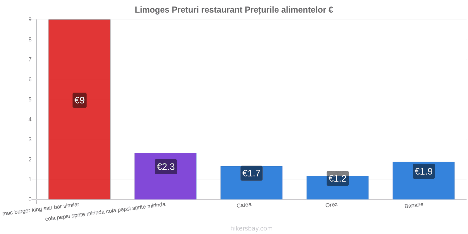 Limoges schimbări de prețuri hikersbay.com