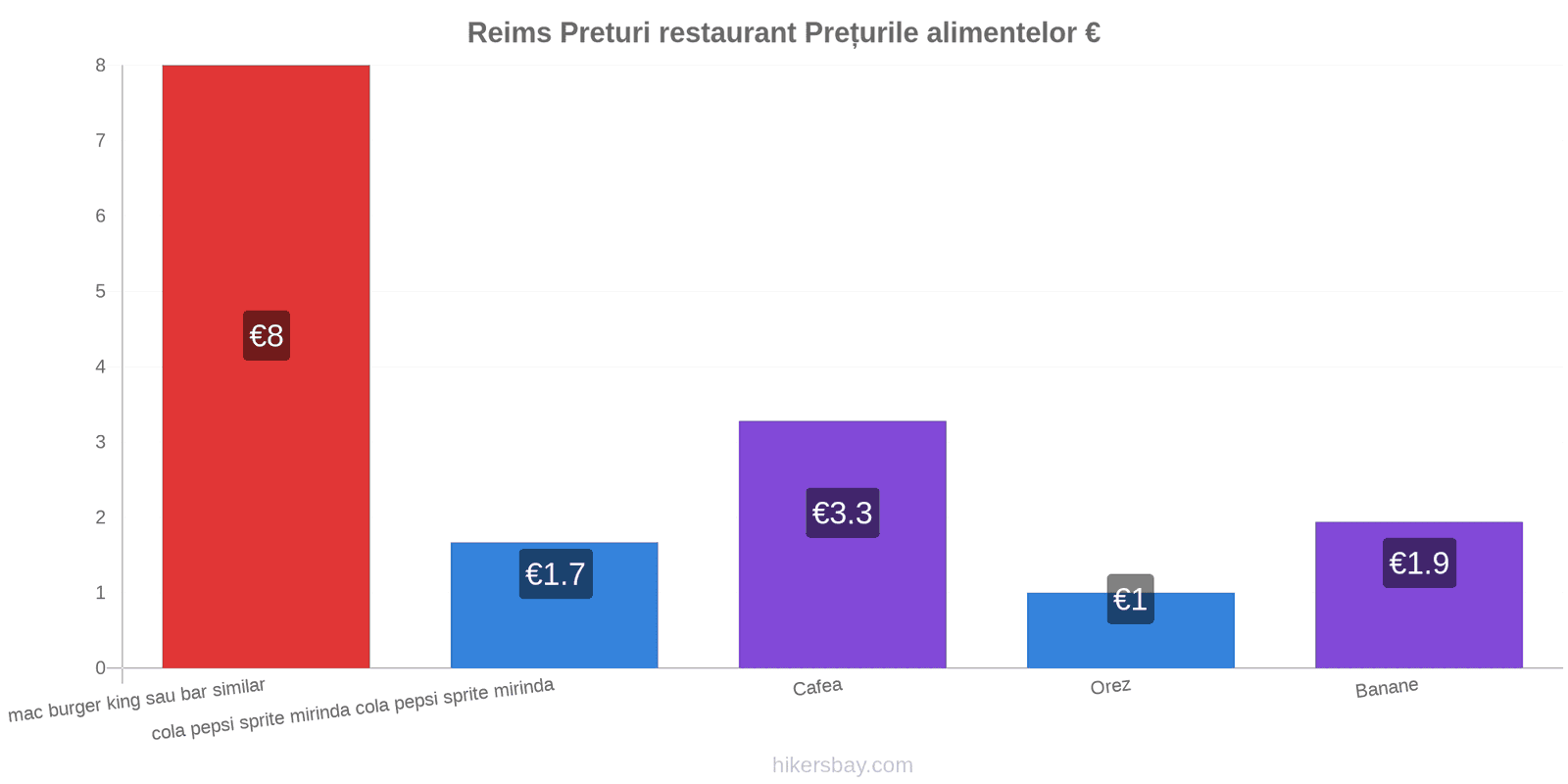 Reims schimbări de prețuri hikersbay.com