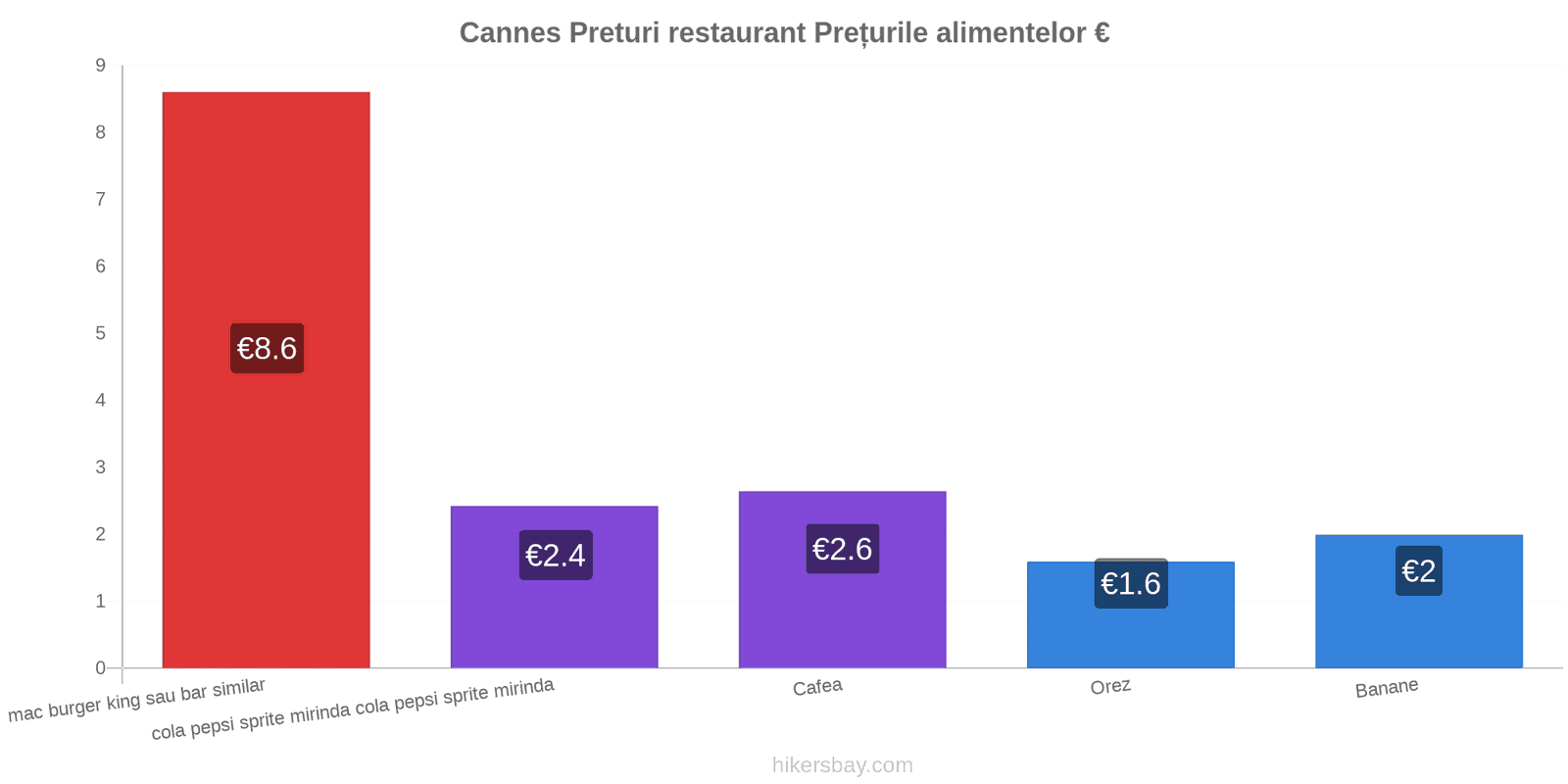 Cannes schimbări de prețuri hikersbay.com