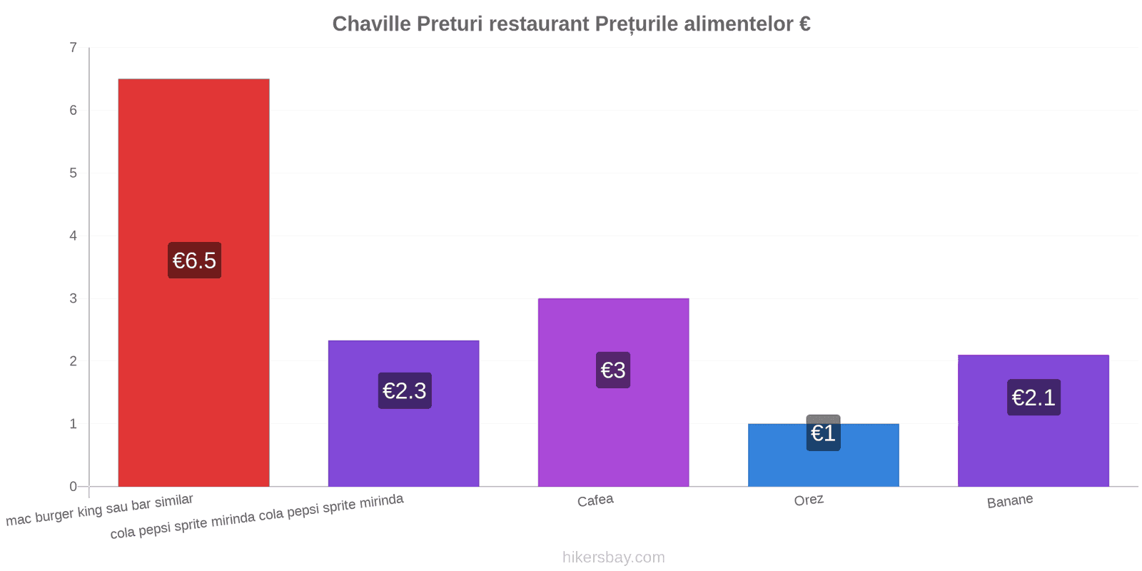 Chaville schimbări de prețuri hikersbay.com