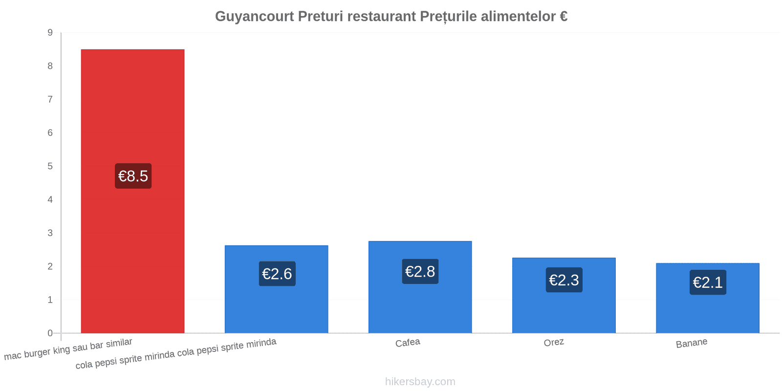 Guyancourt schimbări de prețuri hikersbay.com