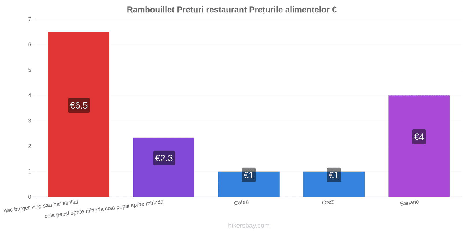 Rambouillet schimbări de prețuri hikersbay.com