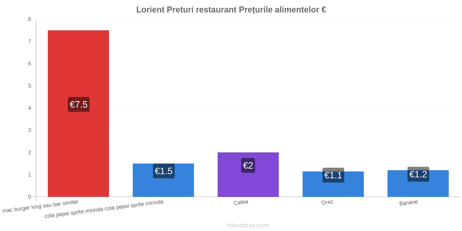 Lorient schimbări de prețuri hikersbay.com