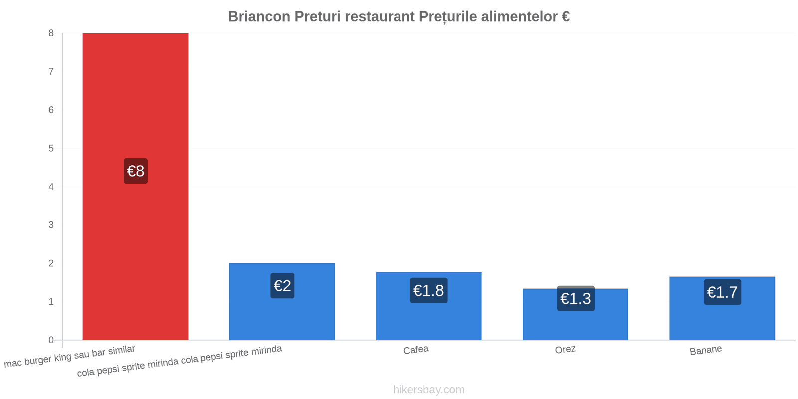 Briancon schimbări de prețuri hikersbay.com