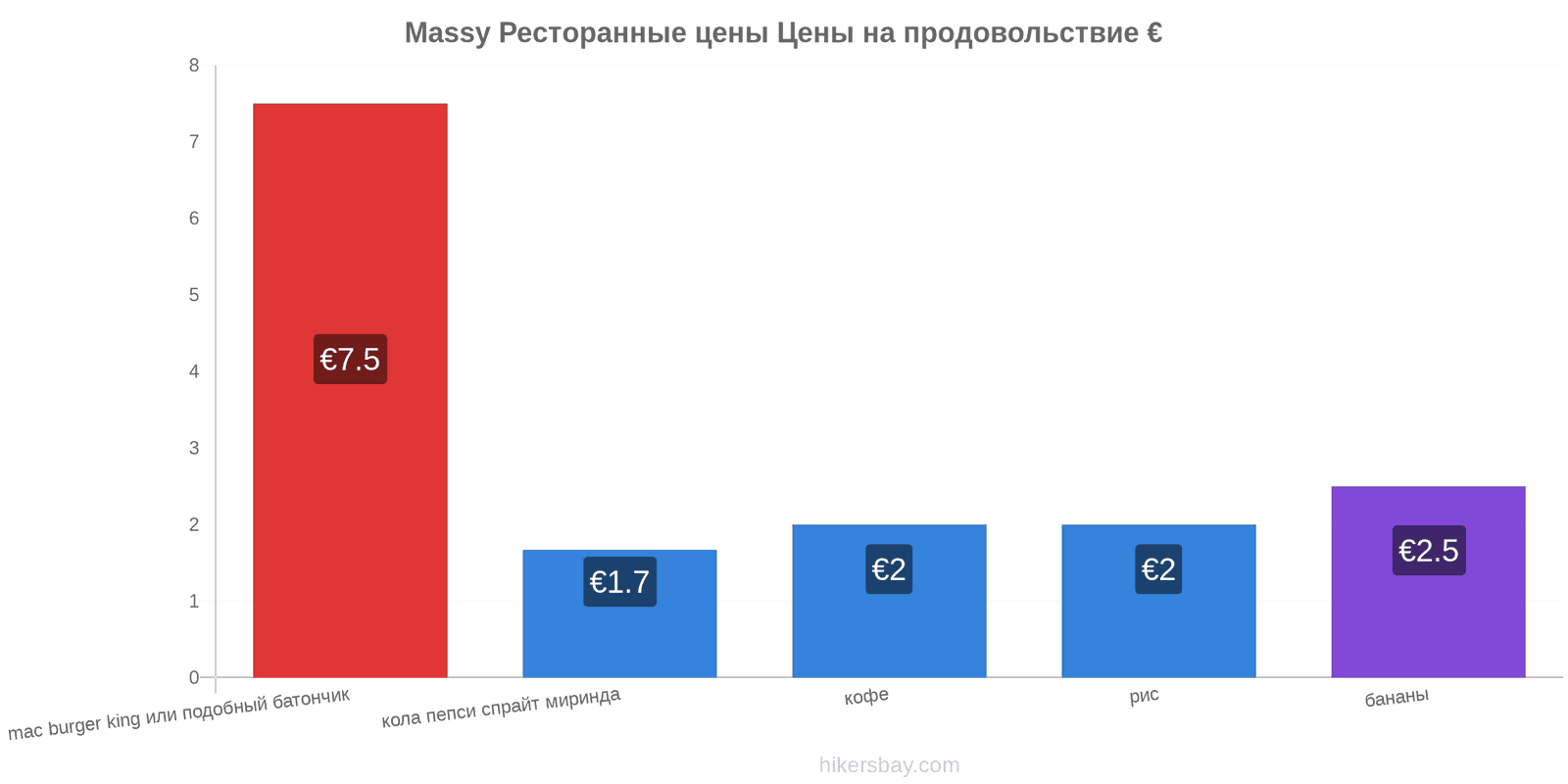 Massy изменения цен hikersbay.com