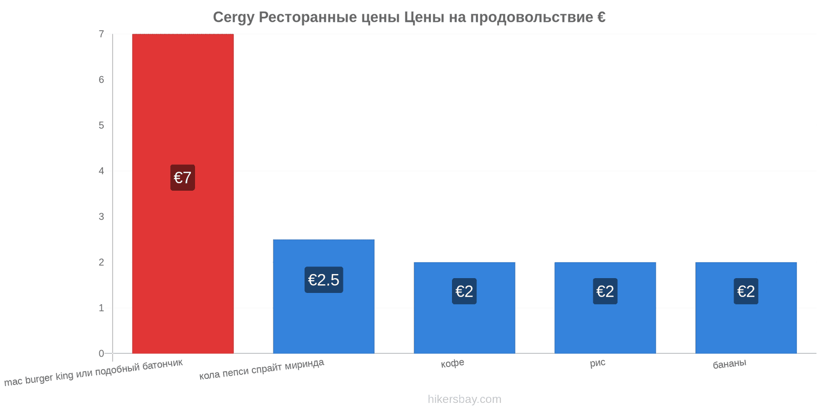 Cergy изменения цен hikersbay.com