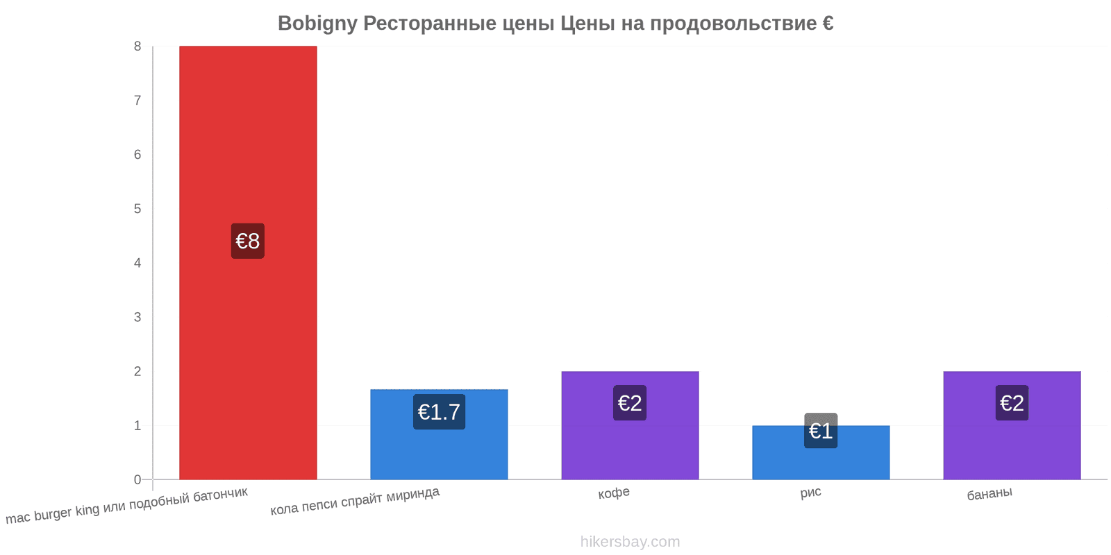 Bobigny изменения цен hikersbay.com