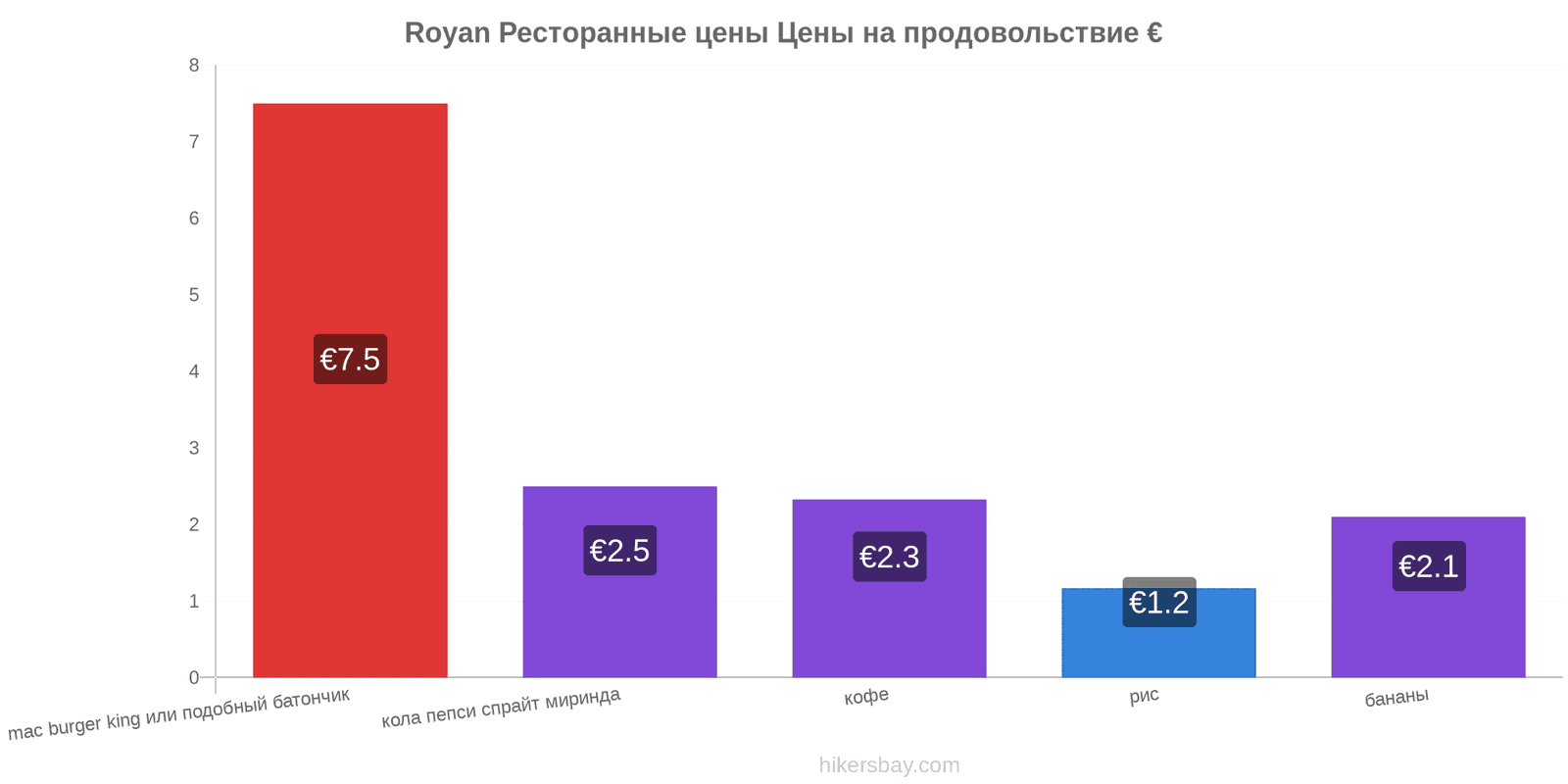 Royan изменения цен hikersbay.com