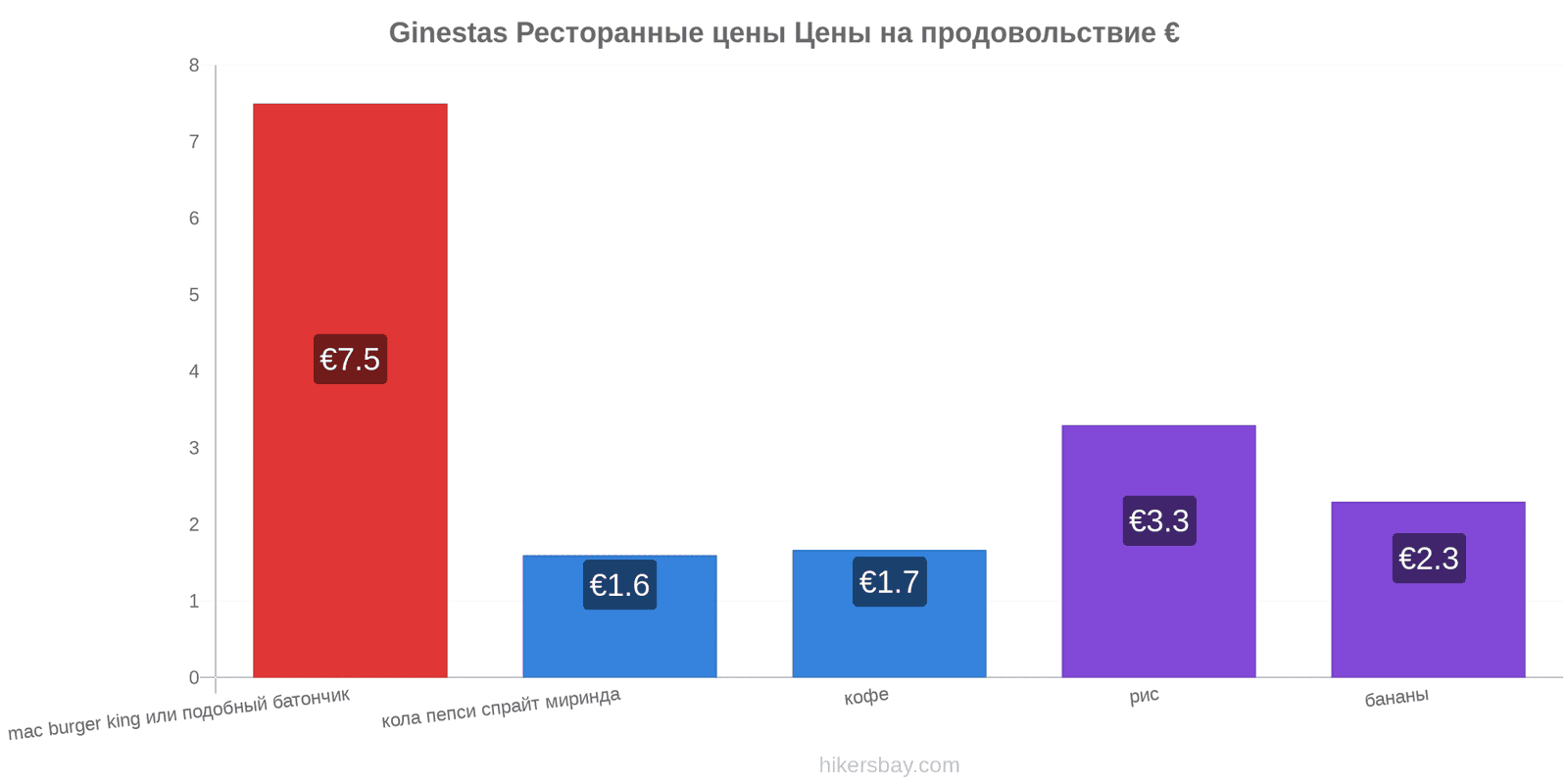 Ginestas изменения цен hikersbay.com