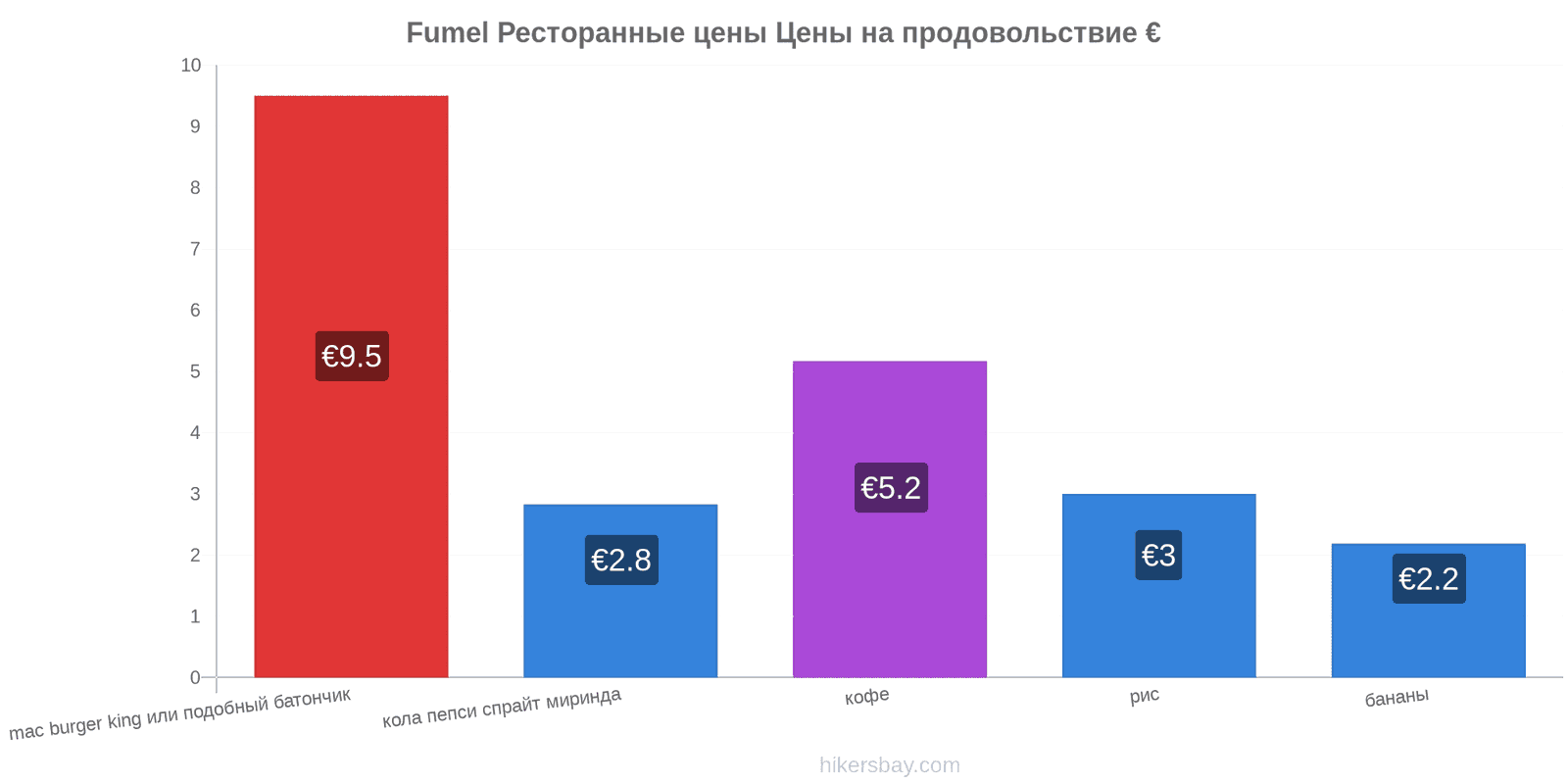 Fumel изменения цен hikersbay.com