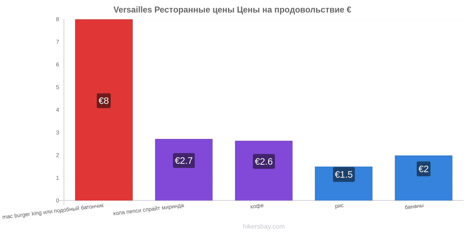 Versailles изменения цен hikersbay.com