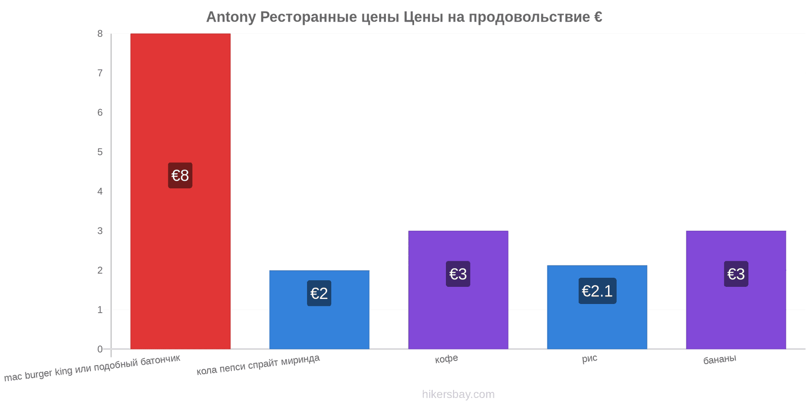 Antony изменения цен hikersbay.com