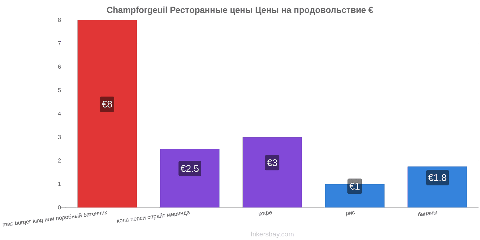 Champforgeuil изменения цен hikersbay.com