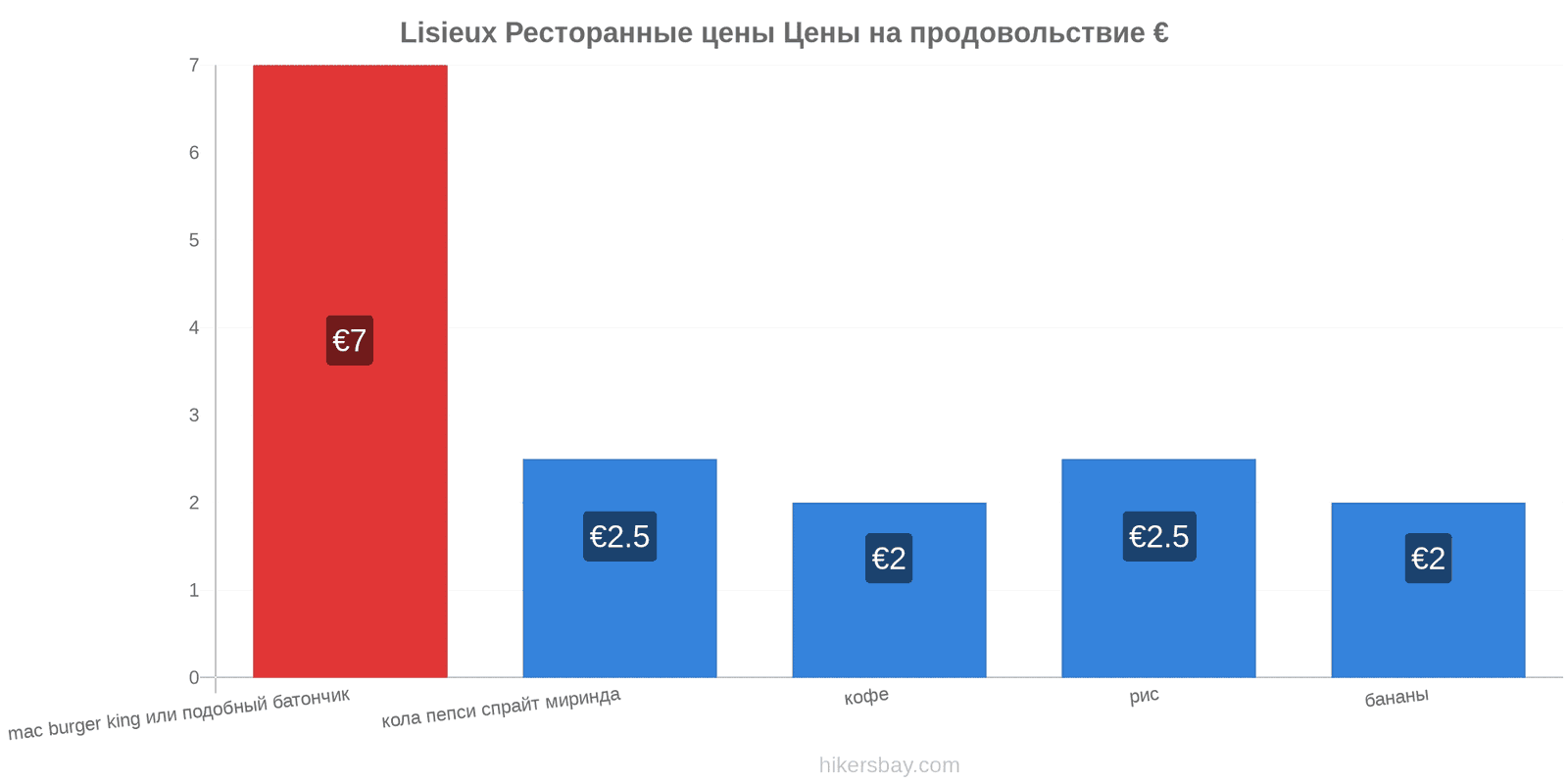 Lisieux изменения цен hikersbay.com