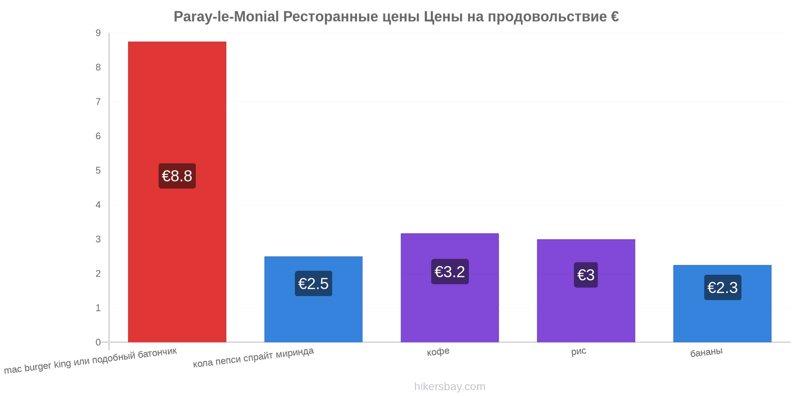 Paray-le-Monial изменения цен hikersbay.com