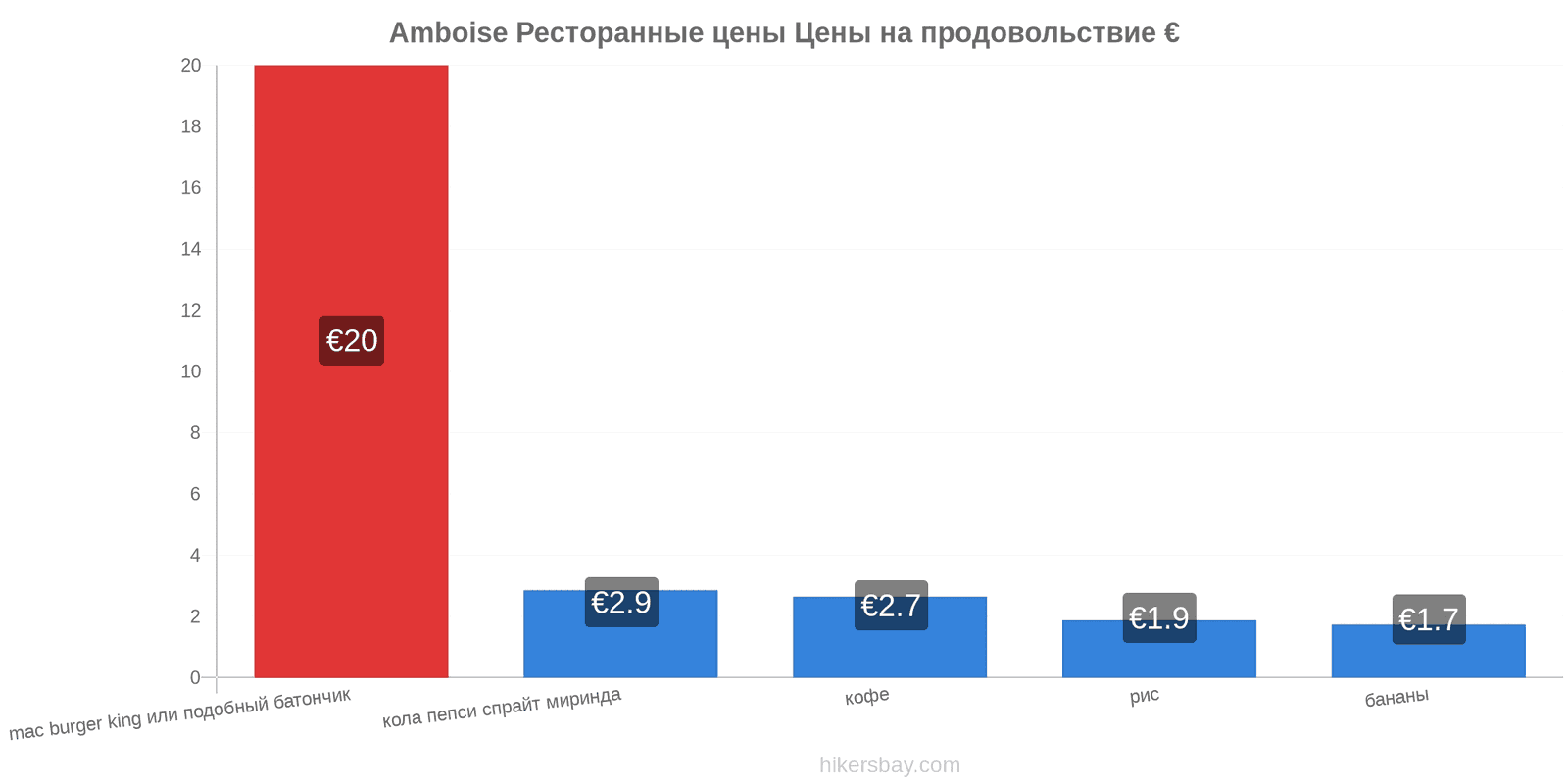Amboise изменения цен hikersbay.com