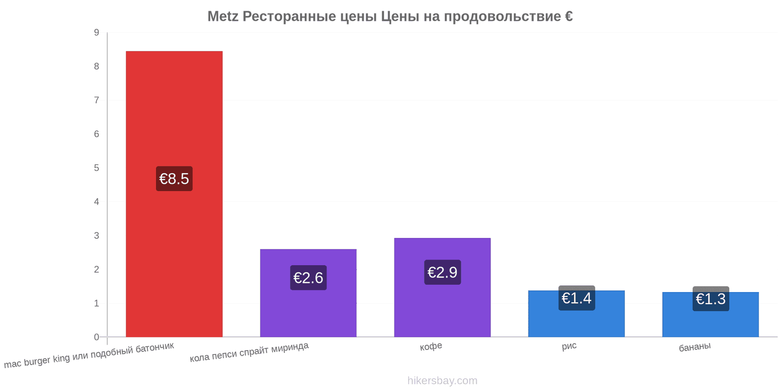 Metz изменения цен hikersbay.com