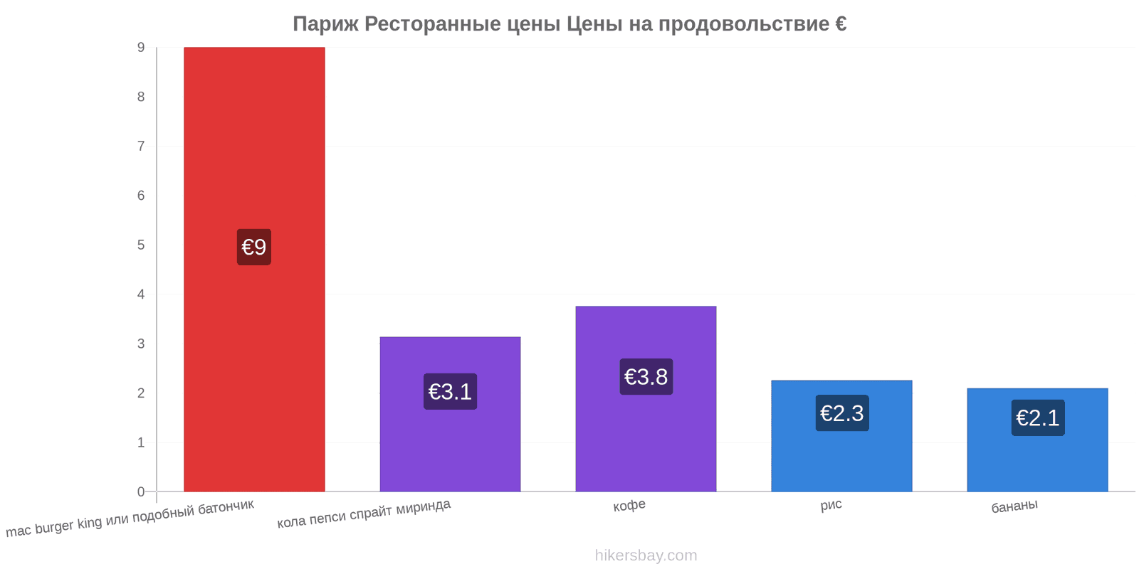 Париж изменения цен hikersbay.com