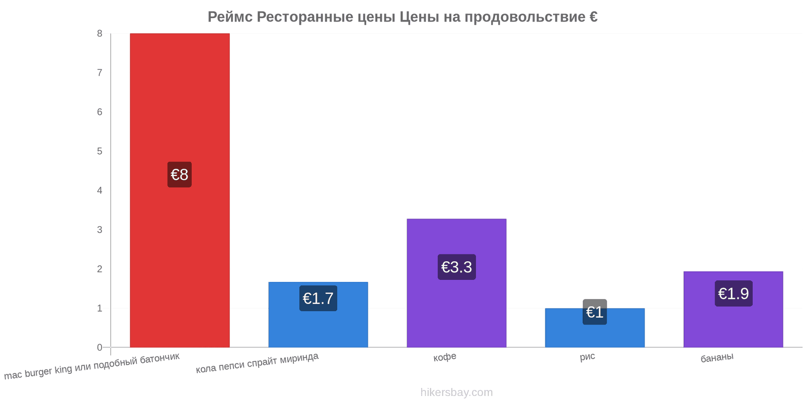 Реймс изменения цен hikersbay.com