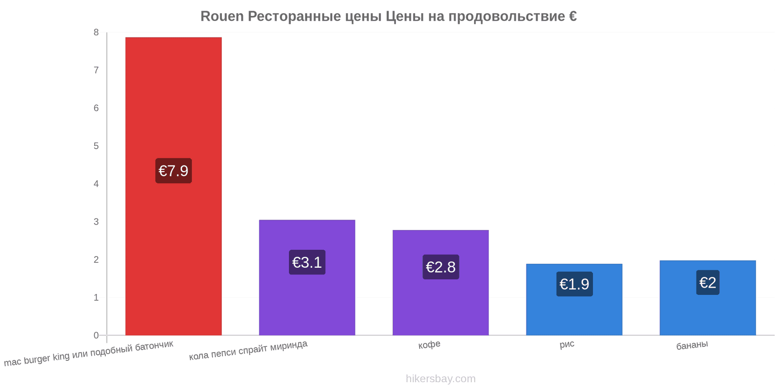 Rouen изменения цен hikersbay.com