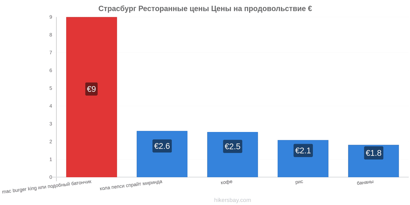 Страсбург изменения цен hikersbay.com