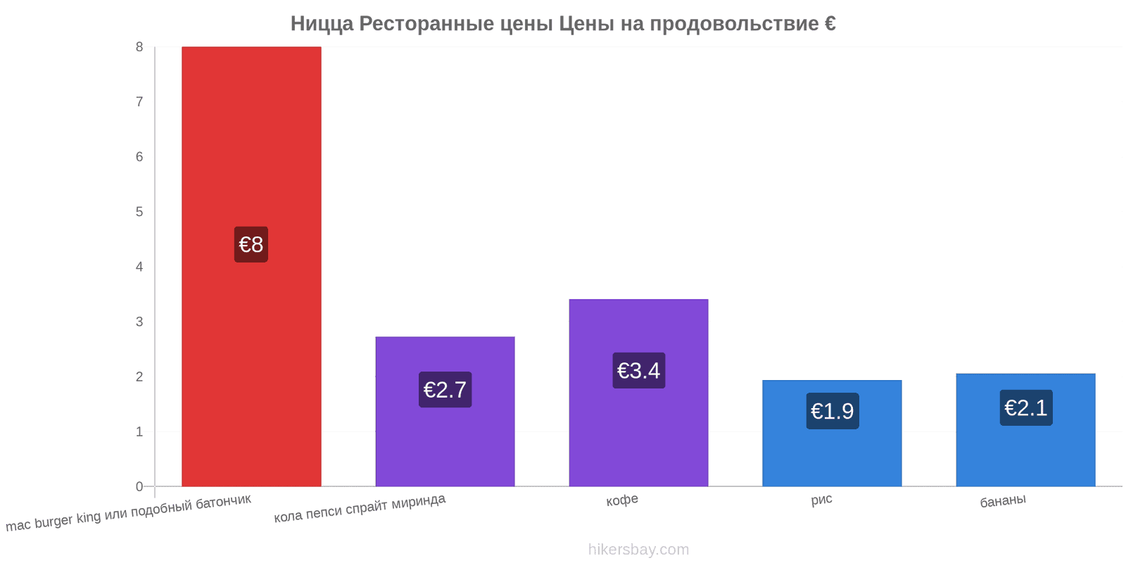 Ницца изменения цен hikersbay.com