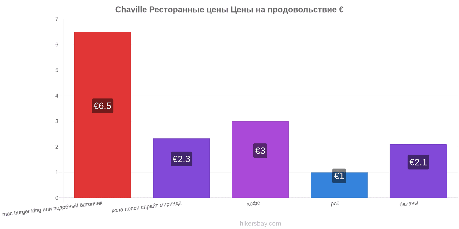 Chaville изменения цен hikersbay.com