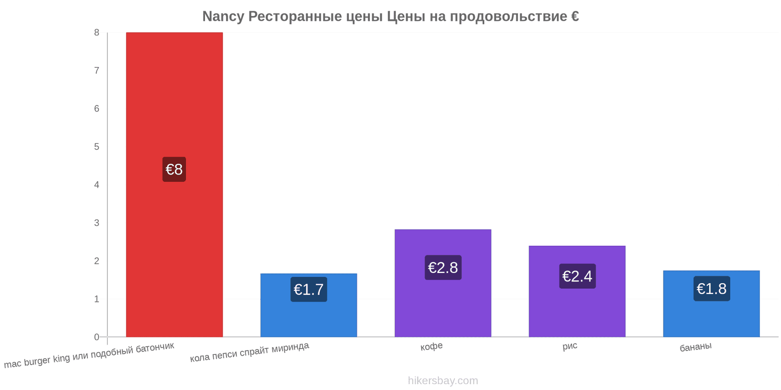 Nancy изменения цен hikersbay.com