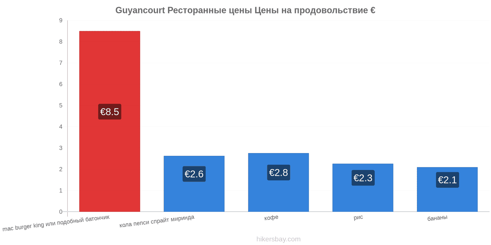 Guyancourt изменения цен hikersbay.com