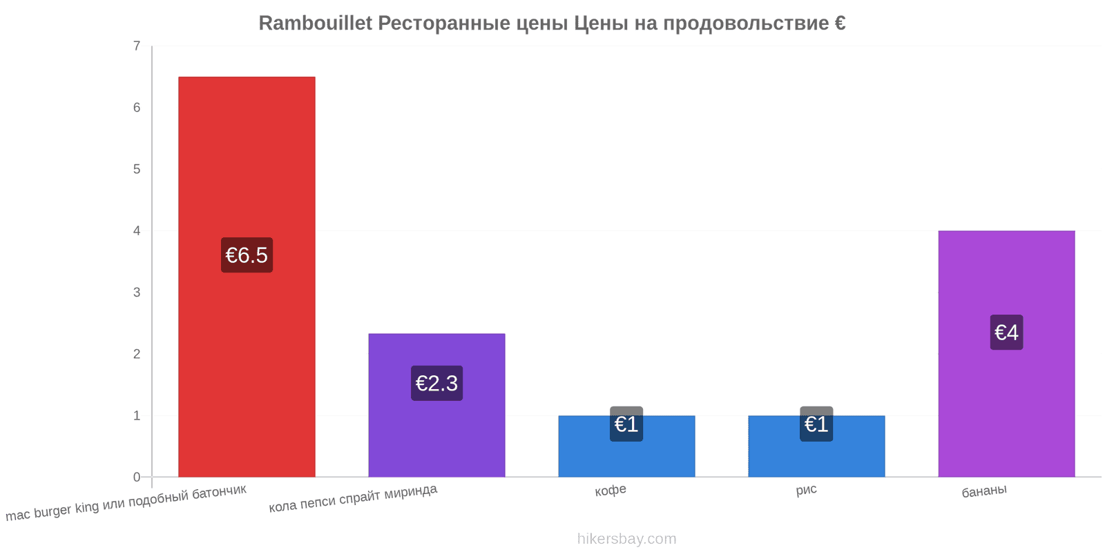 Rambouillet изменения цен hikersbay.com