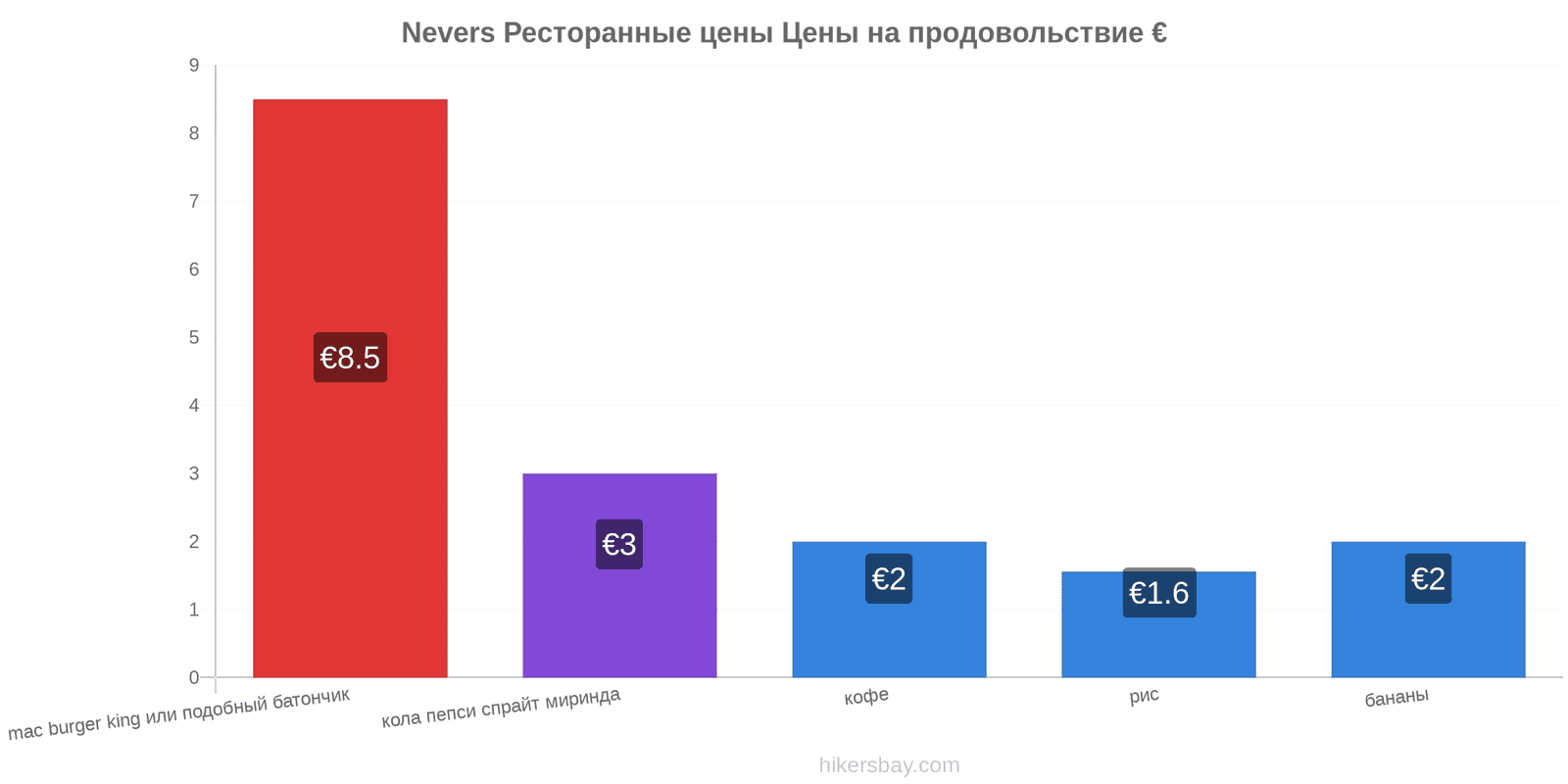 Nevers изменения цен hikersbay.com