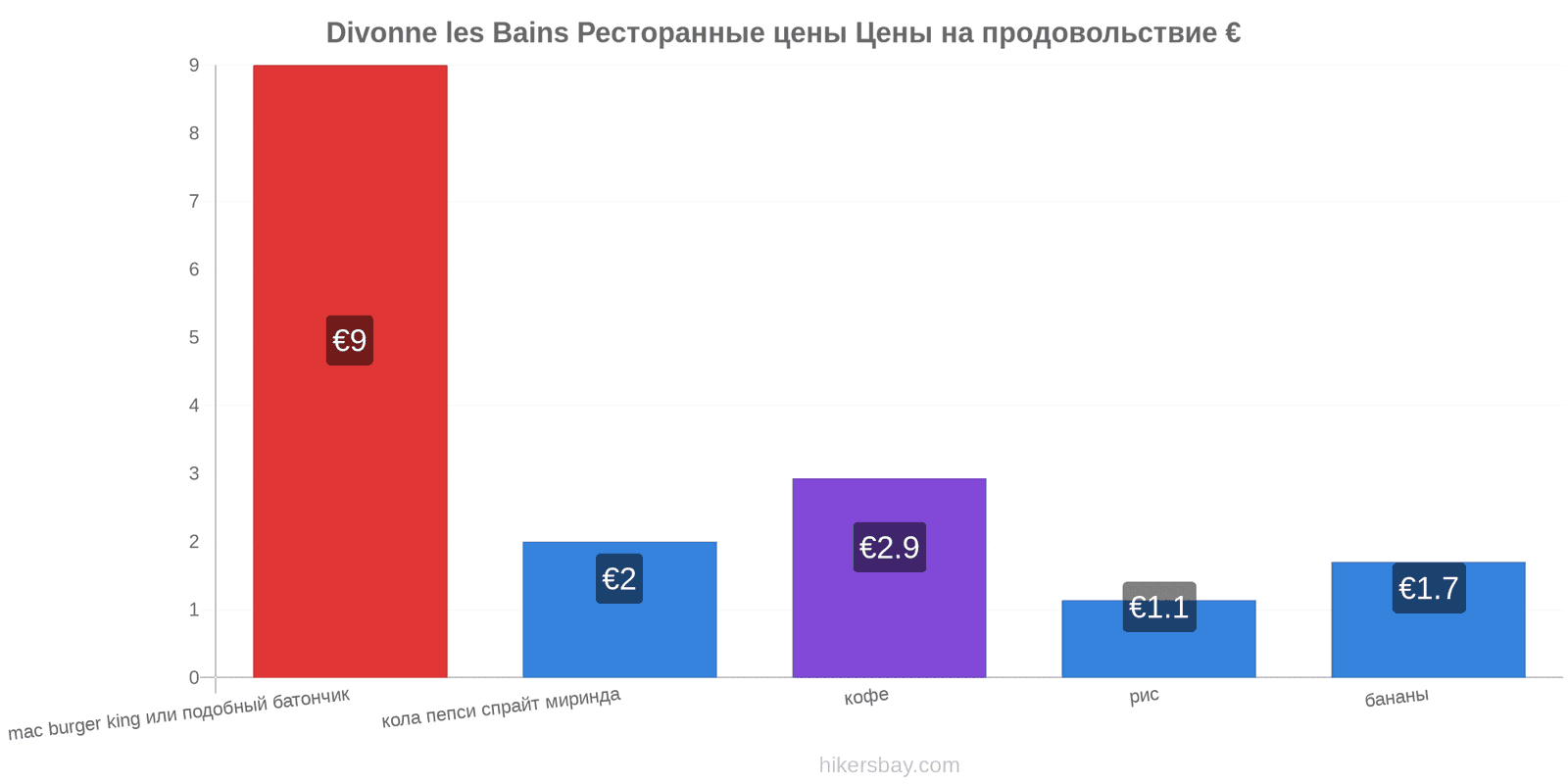 Divonne les Bains изменения цен hikersbay.com