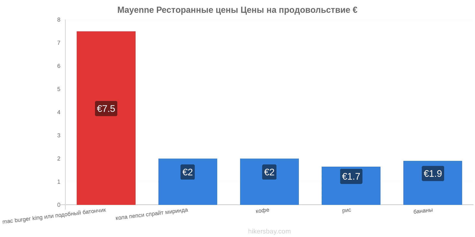 Mayenne изменения цен hikersbay.com