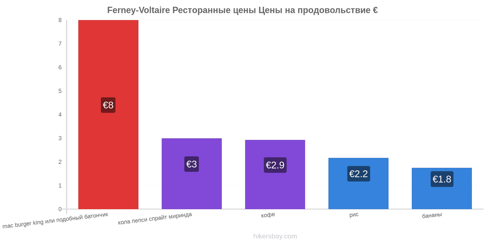 Ferney-Voltaire изменения цен hikersbay.com