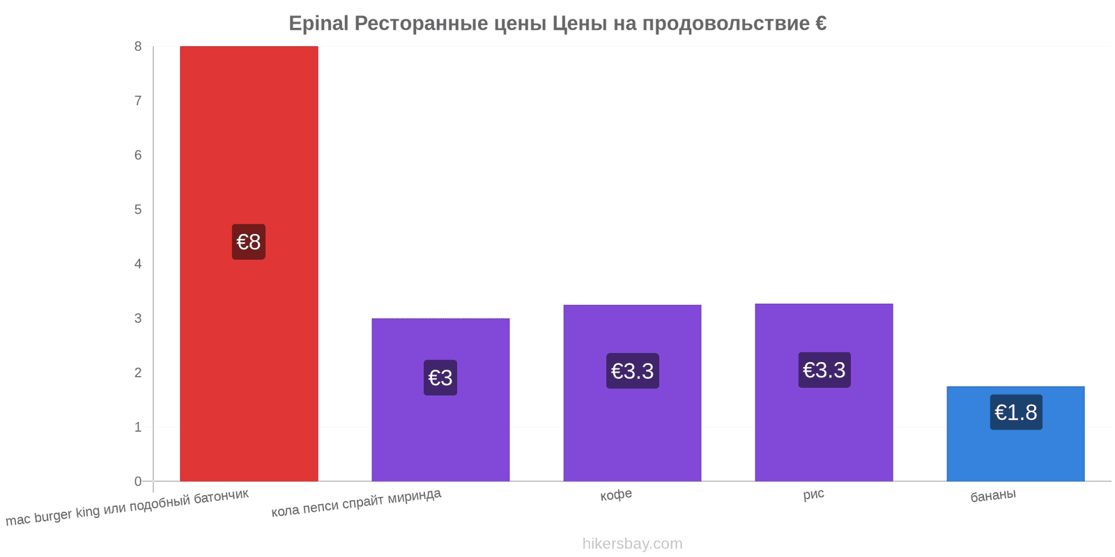 Epinal изменения цен hikersbay.com