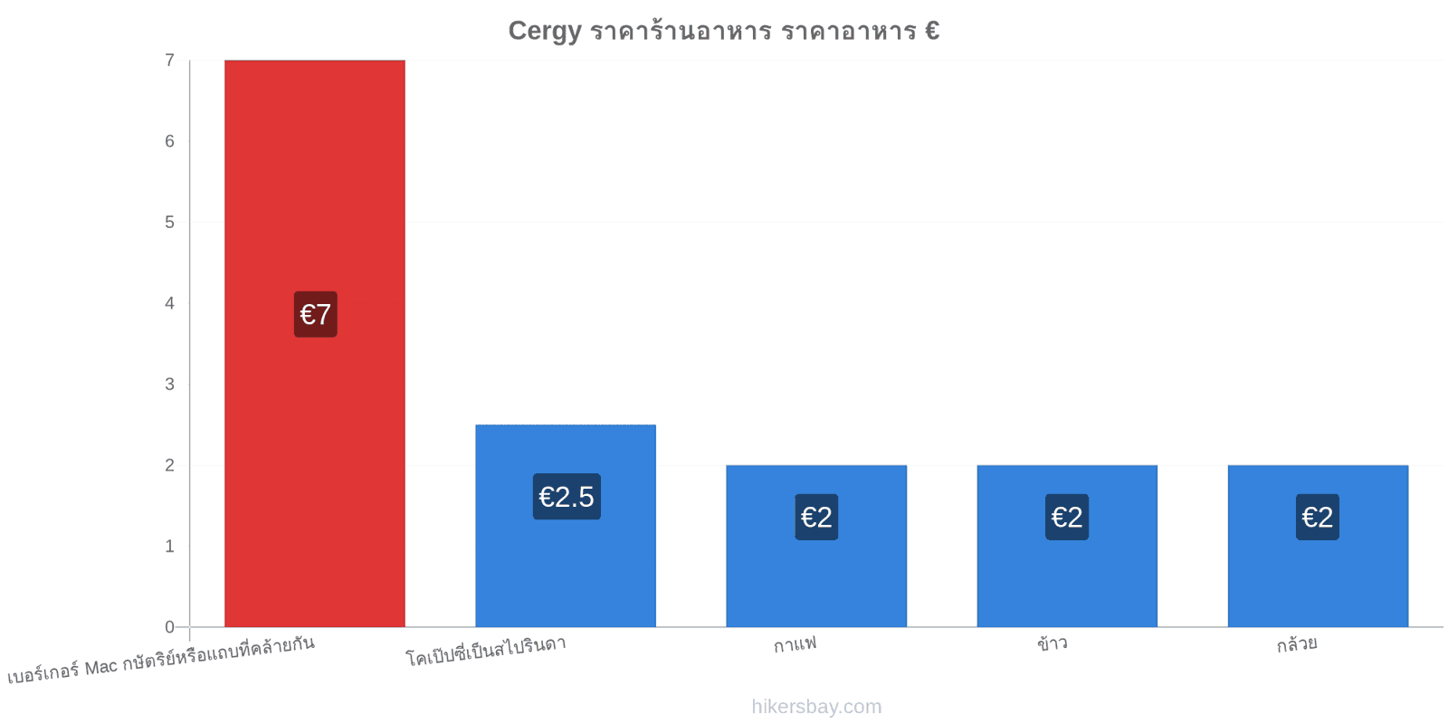 Cergy การเปลี่ยนแปลงราคา hikersbay.com