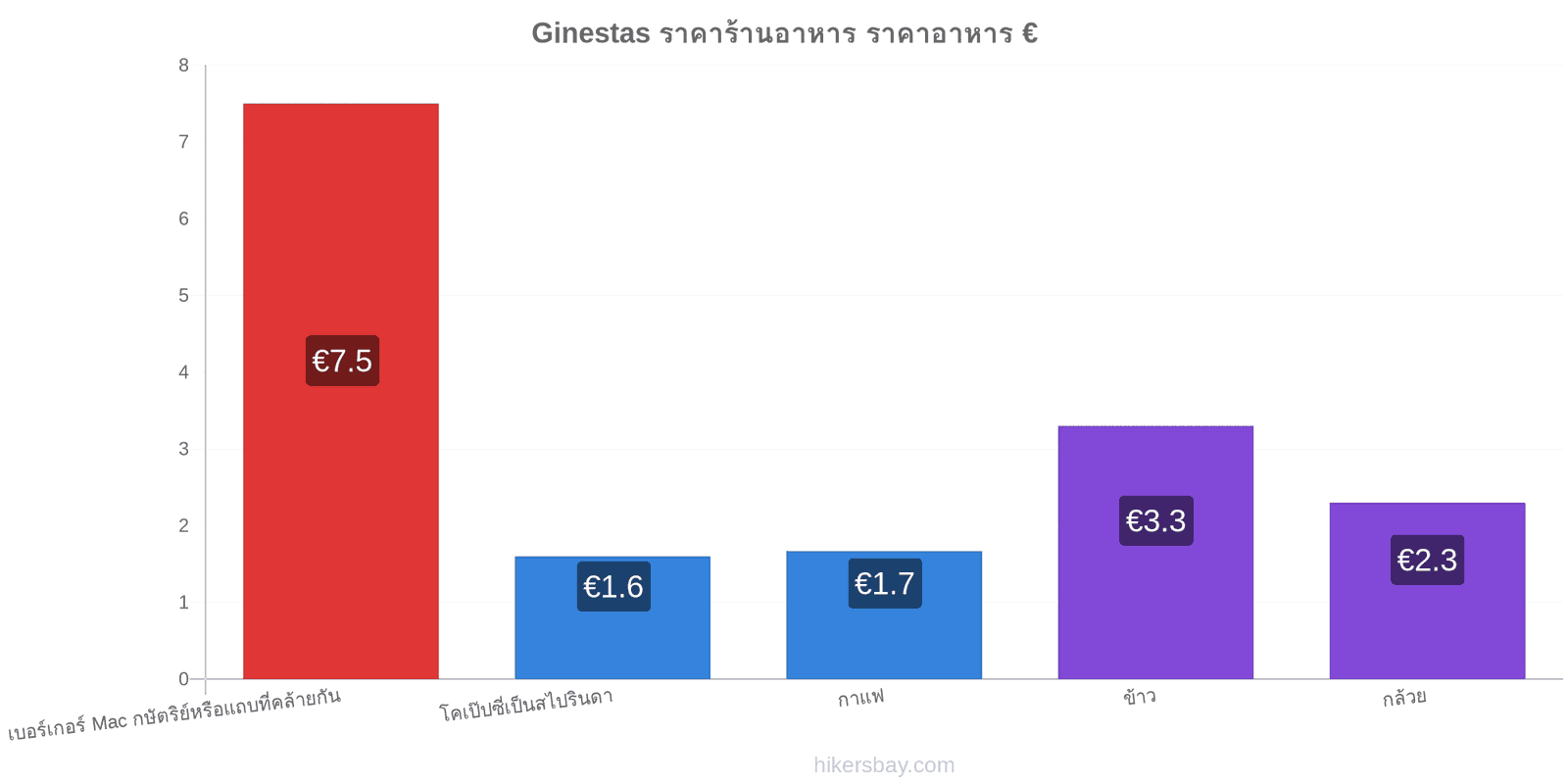 Ginestas การเปลี่ยนแปลงราคา hikersbay.com